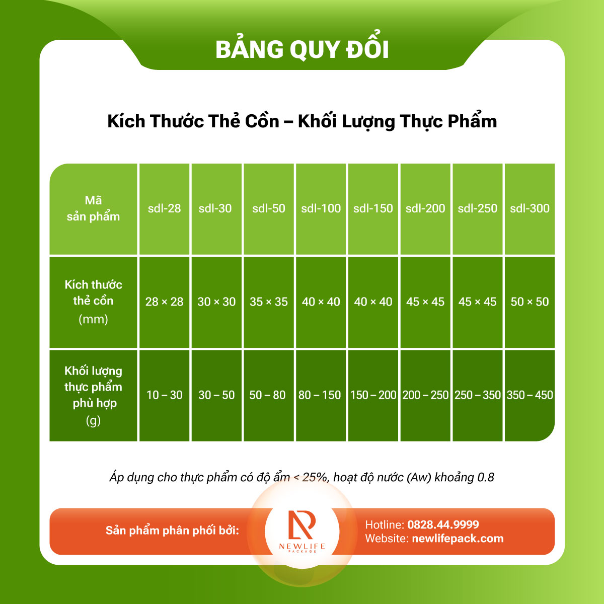 Thẻ Cồn Safety Dot – Giải Pháp Bảo Quản Tối Ưu Cho Bánh Trung Thu